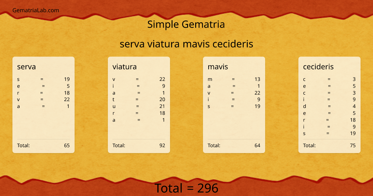 serva viatura mavis cecideris in simple Gematria